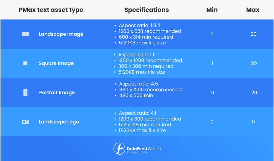 Performance Max Specs Download - Elegant Light Pattern - High Resolution